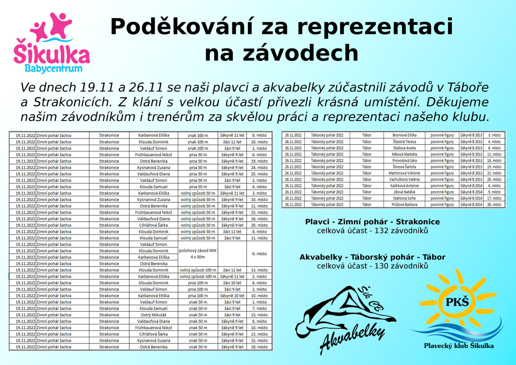 Závodníci poděkování